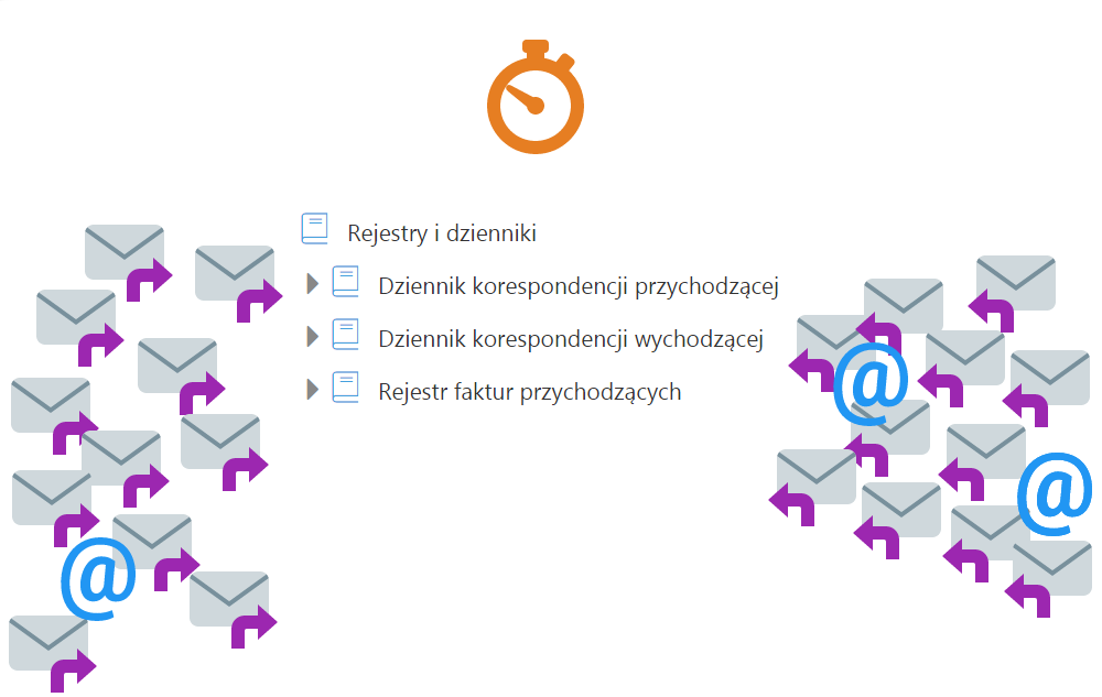 wydajna rejestracja korespondencji aobiznes edokumenty